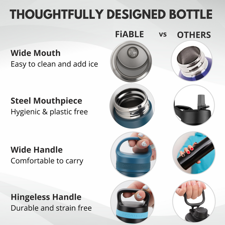 FiABLE ActiveLife Insulated Bottle 720ml - FreshLime